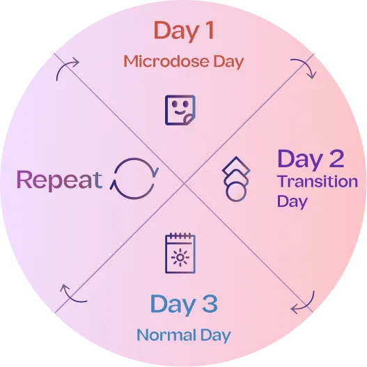 LSD microdose circle