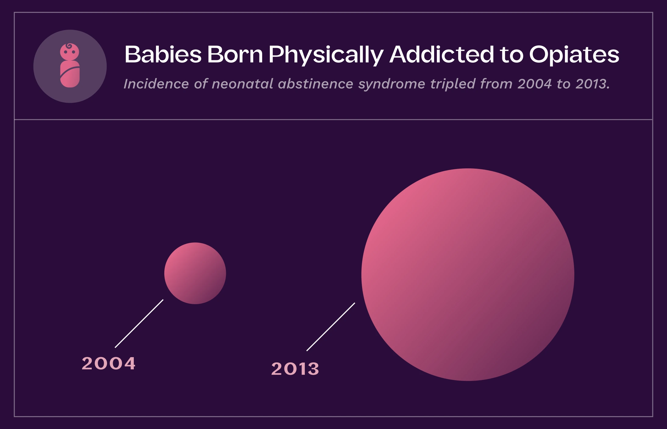 opioid stat neonatal abstinence syndrome